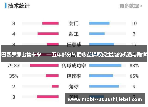 巴塞罗那出售未来二十五年部分转播收益换取现金流的机遇与隐忧 巴塞罗那出售未来二十五年部分转播收益换取现金流的机遇与隐忧