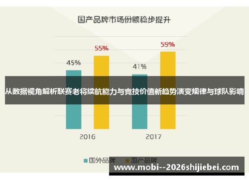 从数据视角解析联赛老将续航能力与竞技价值新趋势演变规律与球队影响 从数据视角解析联赛老将续航能力与竞技价值新趋势演变规律与球队影响