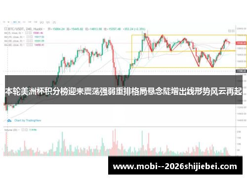 本轮美洲杯积分榜迎来震荡强弱重排格局悬念陡增出线形势风云再起